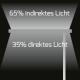 DOTLUX LED-Stehleuchte MASTER 100W 3000-6000K Farbwechsel tageslichtabhängige Dimmung