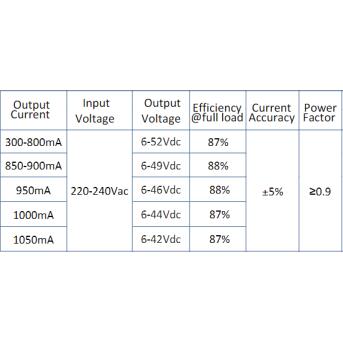 LED-voeding CC 15-44W 300-1050MA 6-52V PUSH DIMABLE DALI-2 Geschikt voor centrale batterij.